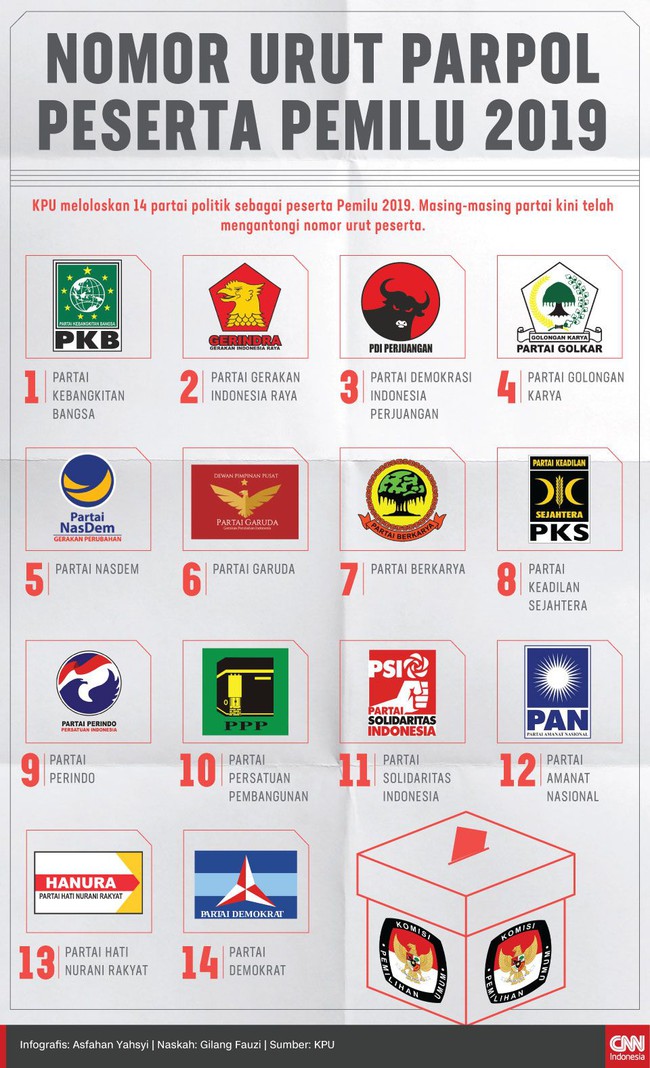 Parpol Peserta Pemilu 2019 Resmi Kantongi Nomor Urut